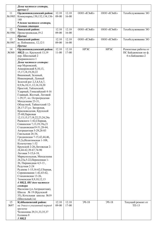 Плановые работы на сетях ЖКХ на 12.10.2026 Плановые работы на сетях ЖКХ на 12.10.2026