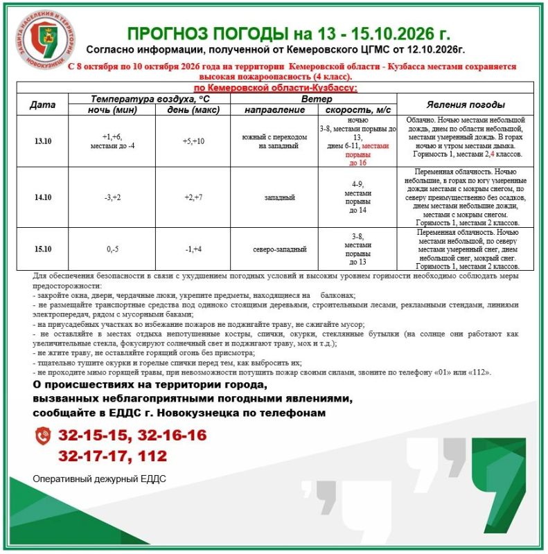 Прогноз возможной обстановки на 13 - 15.10.2026