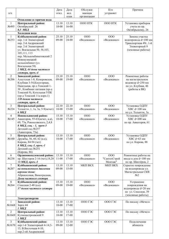 Плановые работы на сетях ЖКХ 13.10.2026 Плановые работы на сетях ЖКХ 13.10.2026