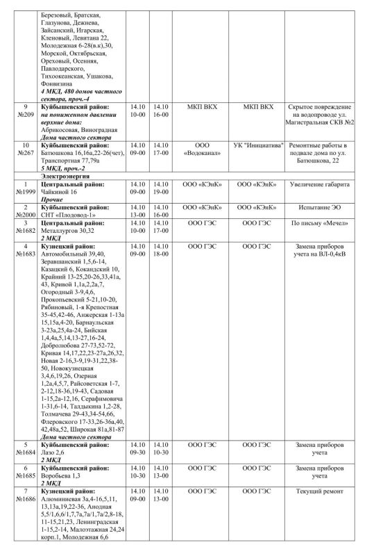 Плановые работы на сетях ЖКХ 14.10.2026 Плановые работы на сетях ЖКХ 14.10.2026