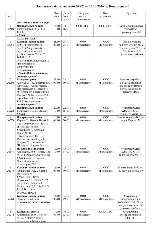 Плановые работы на сетях ЖКХ 14.10.2026 Плановые работы на сетях ЖКХ 14.10.2026