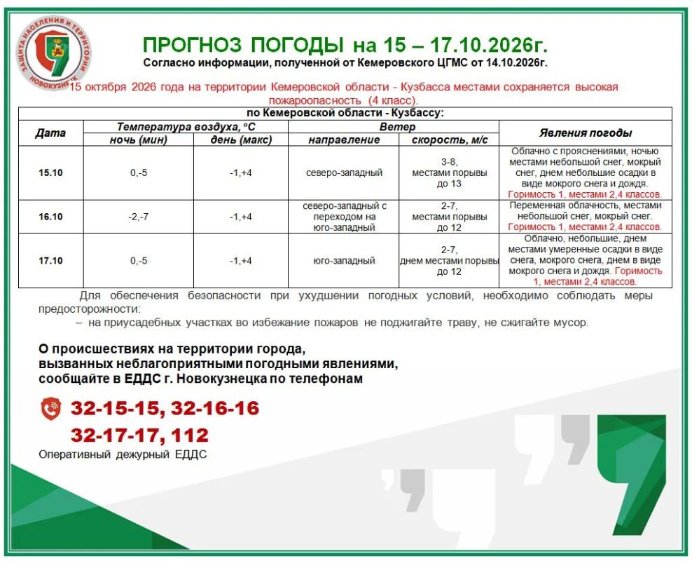 Прогноз возможной обстановки на 15 - 17.10.2026