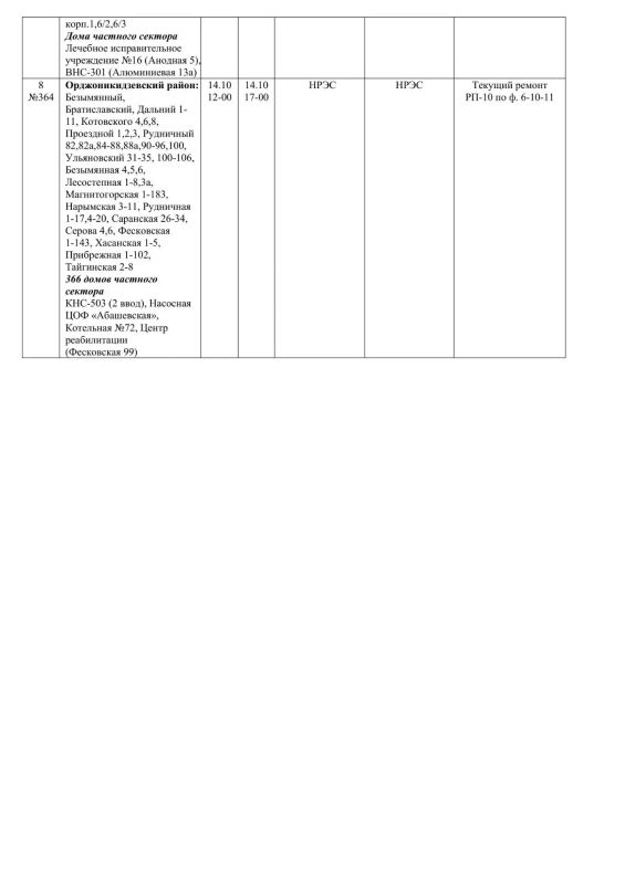 Плановые работы на сетях ЖКХ 14.10.2026 Плановые работы на сетях ЖКХ 14.10.2026