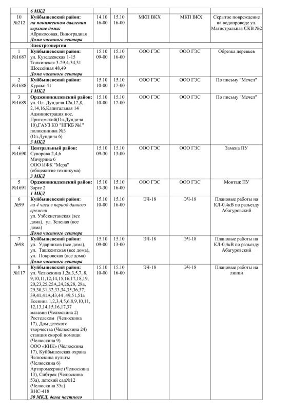 Плановые работы на сетях ЖКХ 15.10.2026 Плановые работы на сетях ЖКХ 15.10.2026