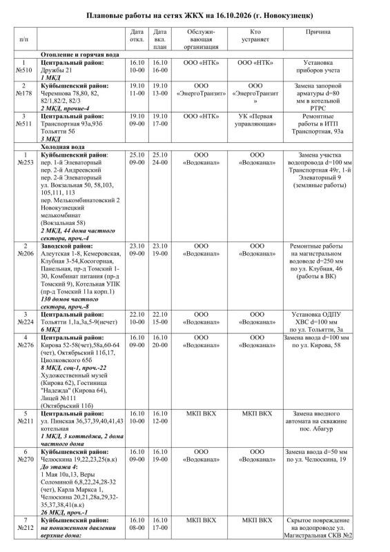 Плановые работы на сетях ЖКХ 16.10.2026 Плановые работы на сетях ЖКХ 16.10.2026