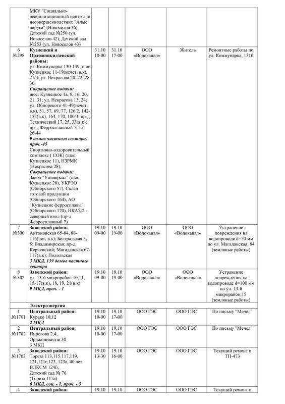 Плановые работы на сетях ЖКХ на 17.10.2026 Плановые работы на сетях ЖКХ на 17.10.2026