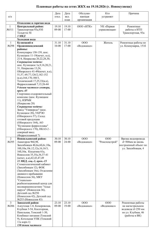 Плановые работы на сетях ЖКХ на 19.10.2026