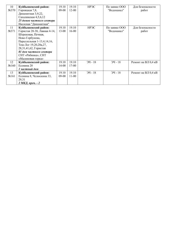 Плановые работы на сетях ЖКХ на 19.10.2026 Плановые работы на сетях ЖКХ на 19.10.2026