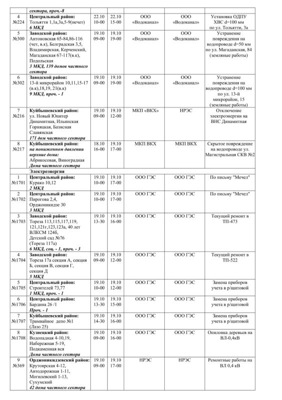 Плановые работы на сетях ЖКХ на 19.10.2026 Плановые работы на сетях ЖКХ на 19.10.2026