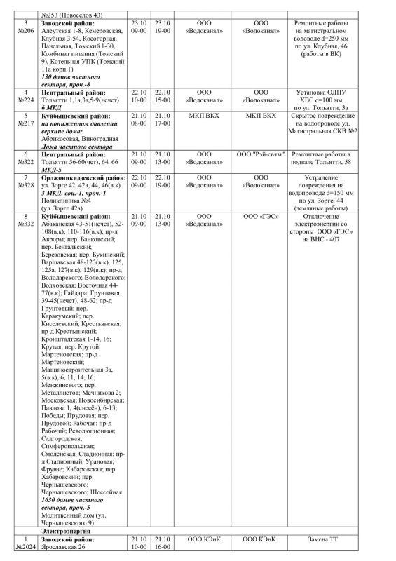 Плановые работы на сетях ЖКХ 21.10.2026 Плановые работы на сетях ЖКХ 21.10.2026