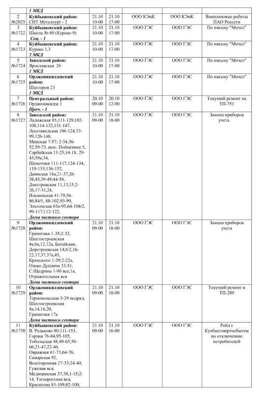 Плановые работы на сетях ЖКХ 21.10.2026 Плановые работы на сетях ЖКХ 21.10.2026