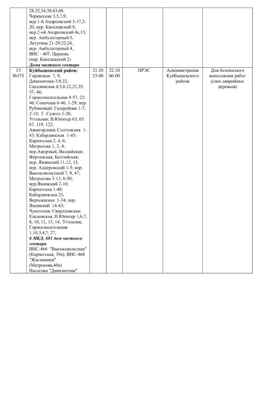 Плановые работы на сетях ЖКХ 21.10.2026 Плановые работы на сетях ЖКХ 21.10.2026