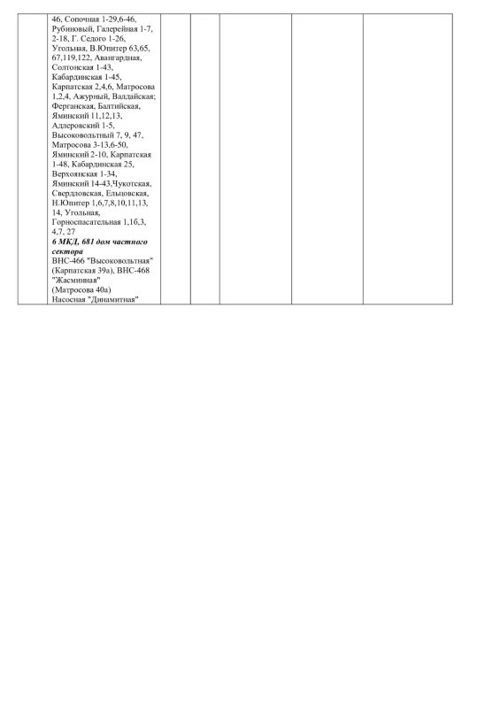 Плановые работы на сетях ЖКХ 22.10.2026 Плановые работы на сетях ЖКХ 22.10.2026