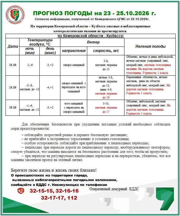 23.10-25.10.2026 Прогноз возможной обстановки с рекомендациями