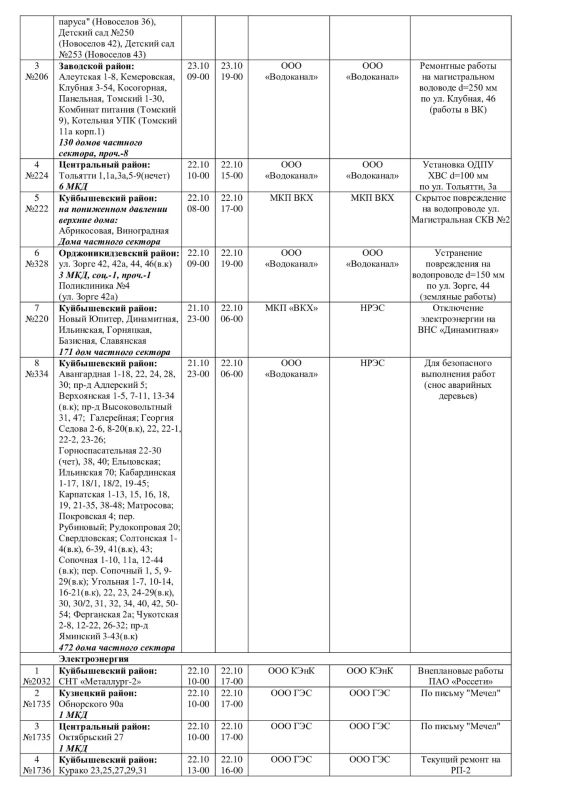 Плановые работы на сетях ЖКХ 22.10.2026 Плановые работы на сетях ЖКХ 22.10.2026