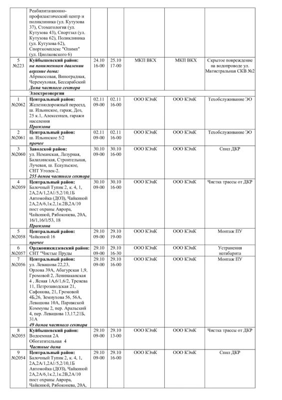 Плановые работы на сетях ЖКХ на 25.10.-26.10.26 Плановые работы на сетях ЖКХ на 25.10.-26.10.26