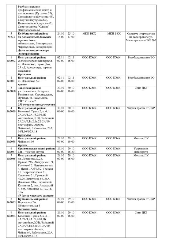 Плановые работы на сетях ЖКХ на 26.10.26 Плановые работы на сетях ЖКХ на 26.10.26