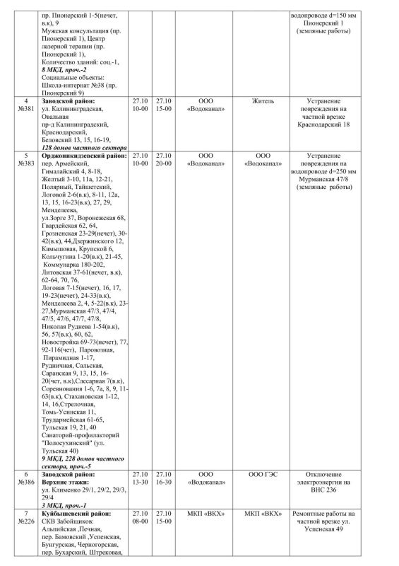 Плановые работы на сетях ЖКХ на 27.10.2026 Плановые работы на сетях ЖКХ на 27.10.2026