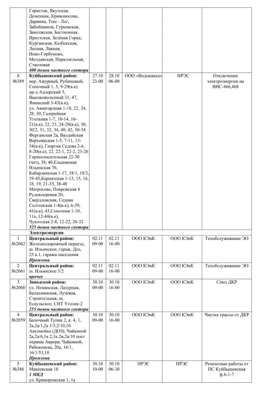 Плановые работы на сетях ЖКХ на 27.10.2026 Плановые работы на сетях ЖКХ на 27.10.2026