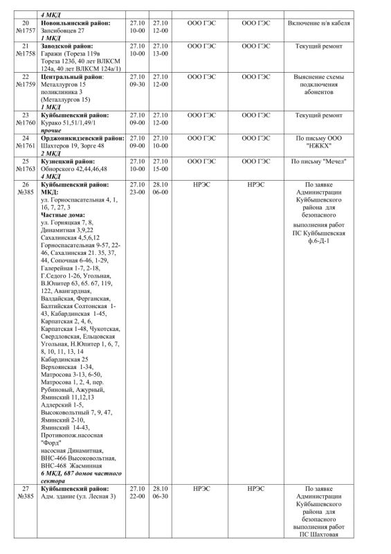 Плановые работы на сетях ЖКХ на 27.10.2026 Плановые работы на сетях ЖКХ на 27.10.2026