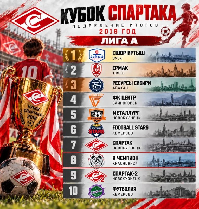 Кубок Спартака 2026!. . С 24 по 26 октября на поле «ЗапсибАрены» кипели настоящие футбольные страсти! В межрегиональном турнире по футболу среди юношеских команд сошлись 24 коллектива, чтобы побороться за «Кубок Спартака» Кубок Спартака 2026!. . С 24 по 26 октября на поле «ЗапсибАрены» кипели настоящие футбольные страсти! В межрегиональном турнире по футболу среди юношеских команд сошлись 24 коллектива, чтобы побороться за «Кубок Спартака»