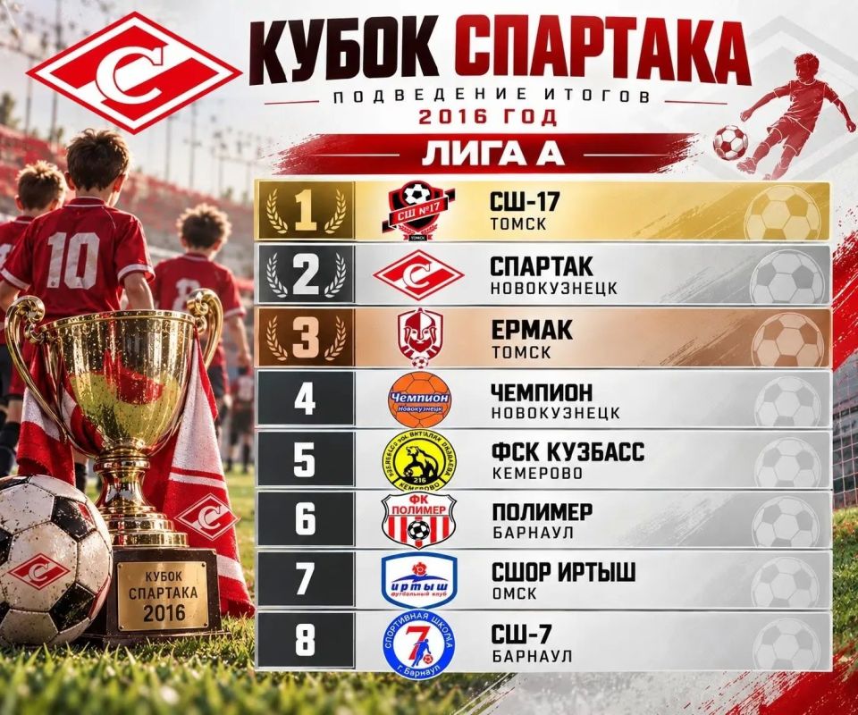 Кубок Спартака 2026!. . С 24 по 26 октября на поле «ЗапсибАрены» кипели настоящие футбольные страсти! В межрегиональном турнире по футболу среди юношеских команд сошлись 24 коллектива, чтобы побороться за «Кубок Спартака» Кубок Спартака 2026!. . С 24 по 26 октября на поле «ЗапсибАрены» кипели настоящие футбольные страсти! В межрегиональном турнире по футболу среди юношеских команд сошлись 24 коллектива, чтобы побороться за «Кубок Спартака»